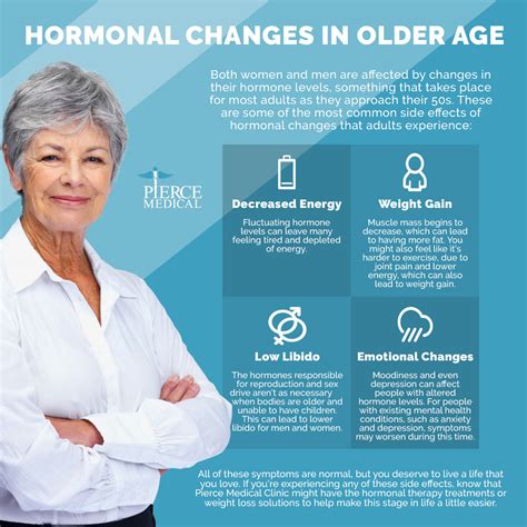 Can Hormonal Changes Cause Weight Loss