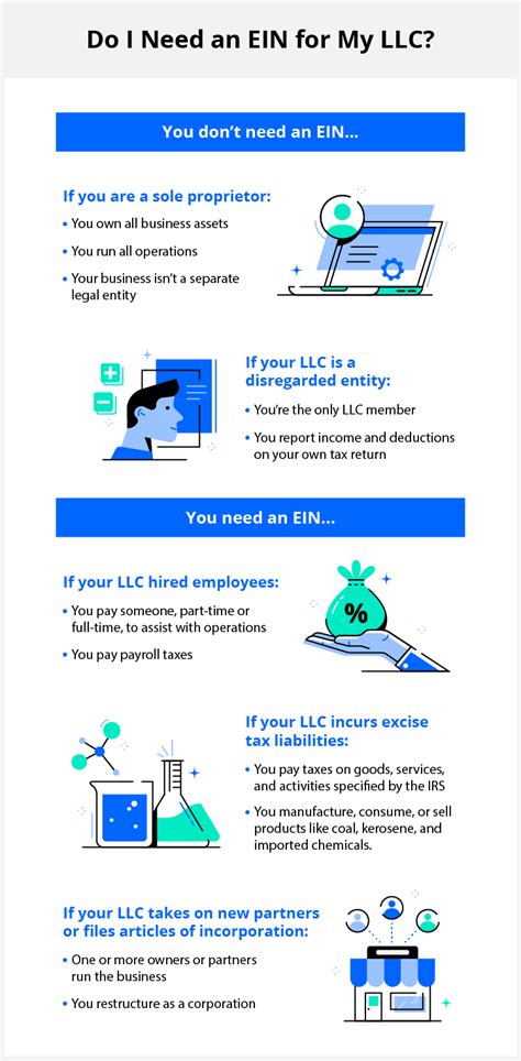 How to start an LLC (+ the best services to help you!) in 2020