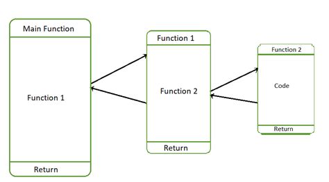 can i call a function inside another function in python