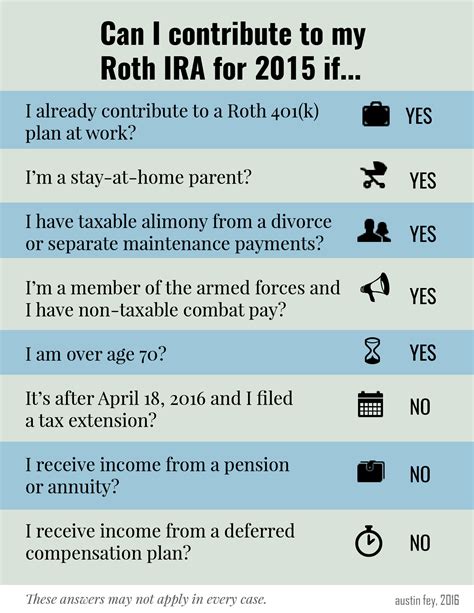 can i contribute to roth ira after retirement