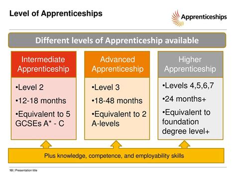 can i do a foundation degree with just gcses
