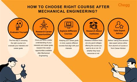 can i do masters in computer science after mechanical engineering in iit