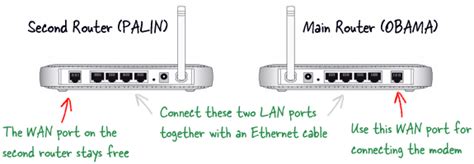 can i get a second wifi router