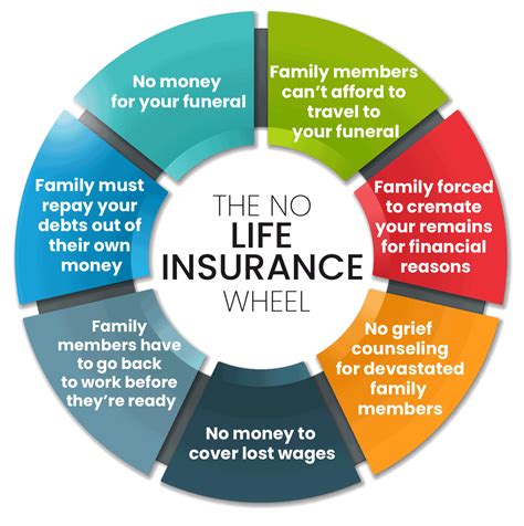 can i have multiple term life insurance