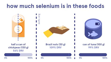 Can I Have Too Much Selenium