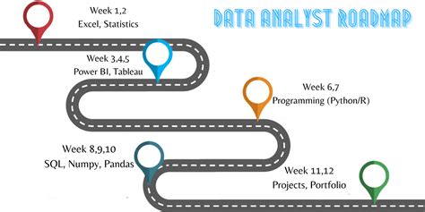 can i learn data analysis in 3 months