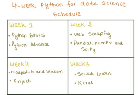 can i learn python in 2 weeks