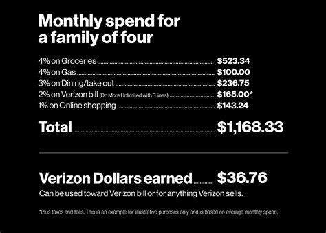 can i pay my verizon bill with a prepaid visa card