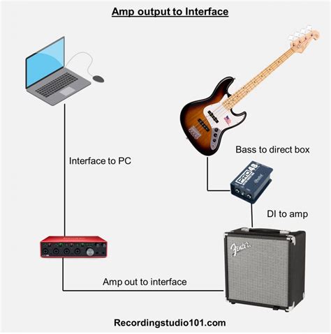 Can I Plug My Amp Into My Interface