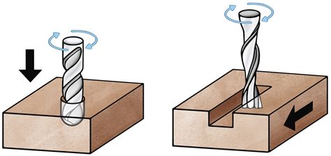 Can I Use A Drill Bit In A Router