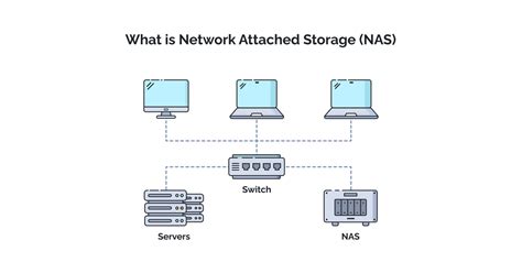 can i use a nas as a server