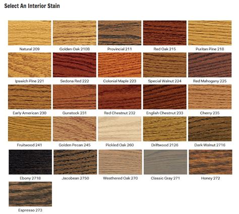 Can I Use Exterior Stain On Interior Wood