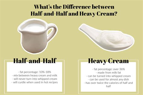 Can I Use Half And Half In Eggs