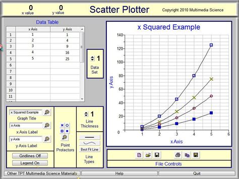 Can I Use Km Plotter Graph In My Paper