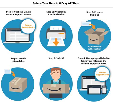 can i use the same package to return amazon