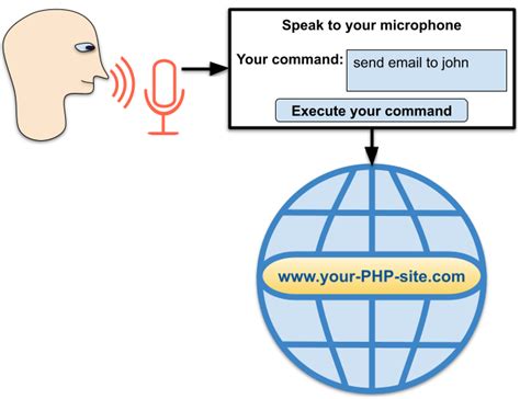 can i use web speech api