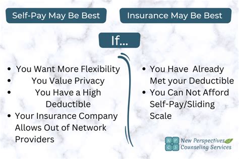 Can Insurance Pay For Therapy