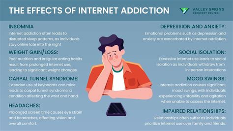 Can Internet Affect Graphics