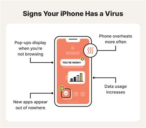 can iphone get infected with malware