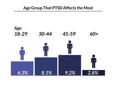 can it take years for ptsd to develop