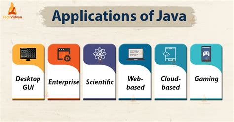 This Are Can Java Be Used For App Development In 2023