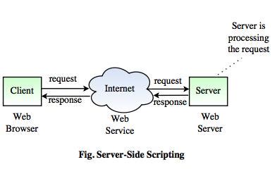 can javascript be used for server side scripting