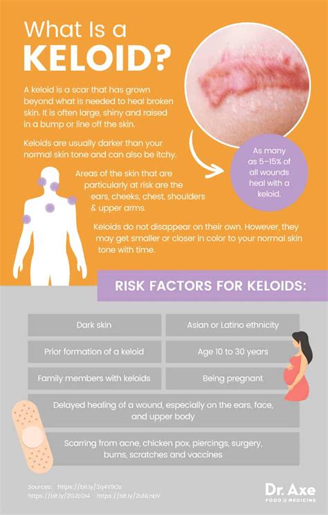 can keloids come and go