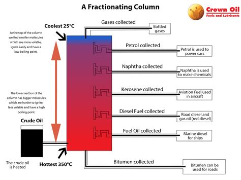 Can Kerosene Be Used In Place Of Heating Oil