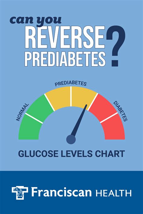 Can Keto Reverse Prediabetes