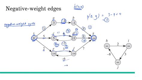 can kruskal's algorithm work with negative edge weights