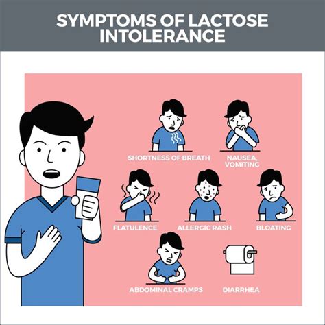 Can Lactose Intolerance Cause Fevers