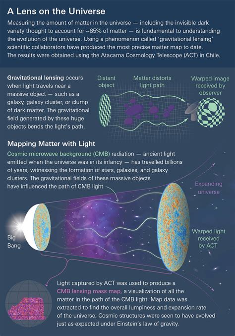 Can Light Pass Through Dark Matter