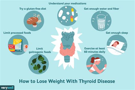 Can Losing Weight Help With Thyroid Problems