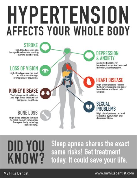 can low blood pressure affect your sleep