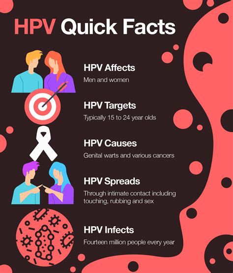 can men get hpv