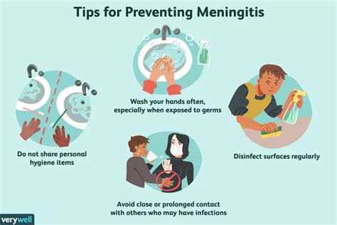 can meningitis be cured