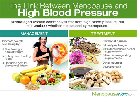 can menopause cause blood pressure changes