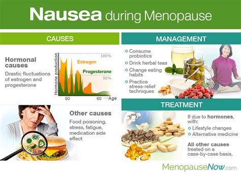 can menopause cause nausea