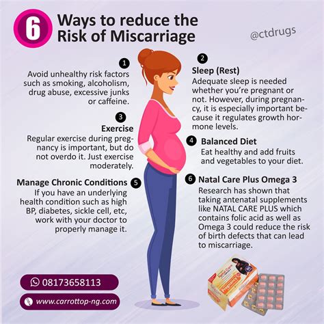 can miscarriage cause heartburn