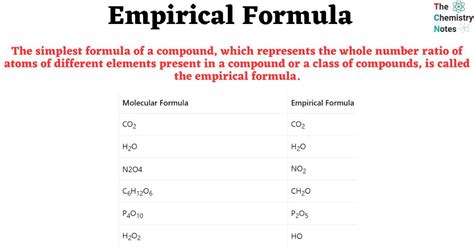 can molecular and empirical formulas be the same for a compound explain