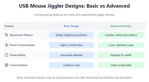 Can Mouse Jigglers Be Detected