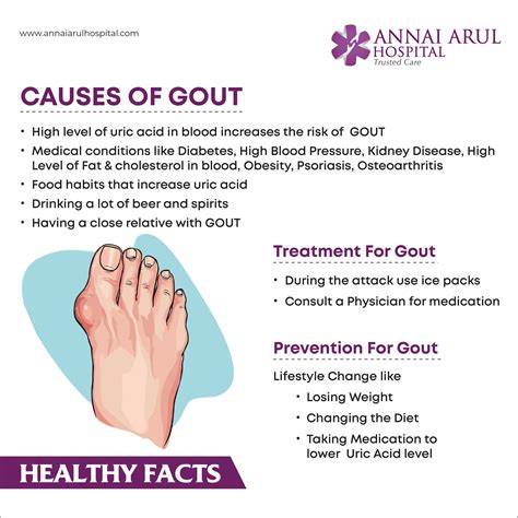Can Msm Cause Gout