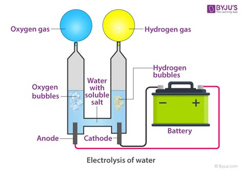 can nitrogen conduct electricity