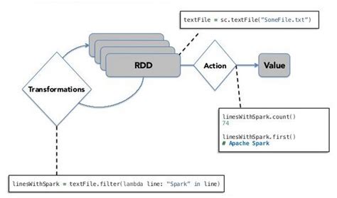 Can Not Reduce() Empty Rdd