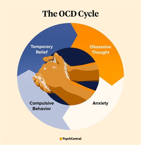 can ocd obsessions come and go