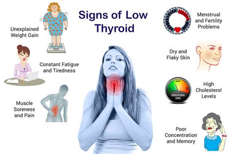 can overactive thyroid cause weight gain