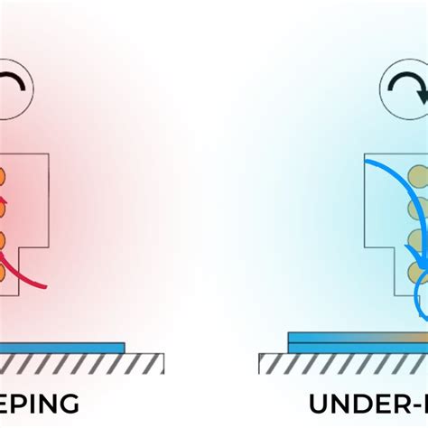 Can Overheating Cause A Temperature