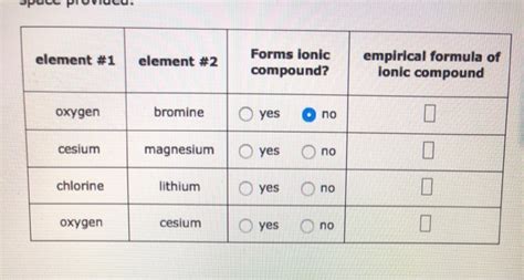 can oxygen and cesium form an ionic compound