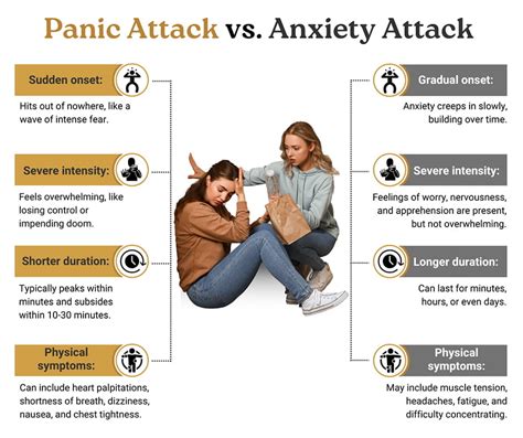 can panic attacks be triggered by trauma