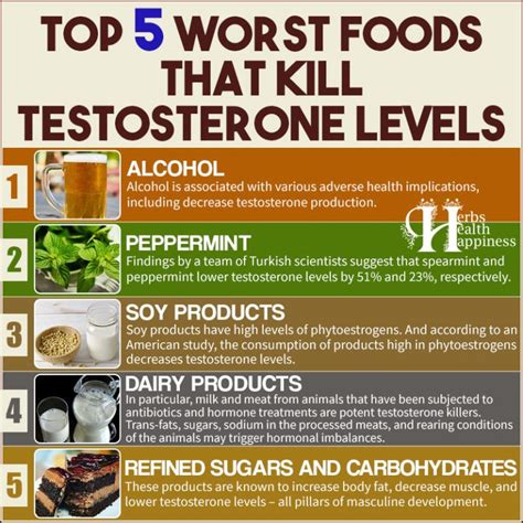 Can Poor Diet Cause Low Testosterone 